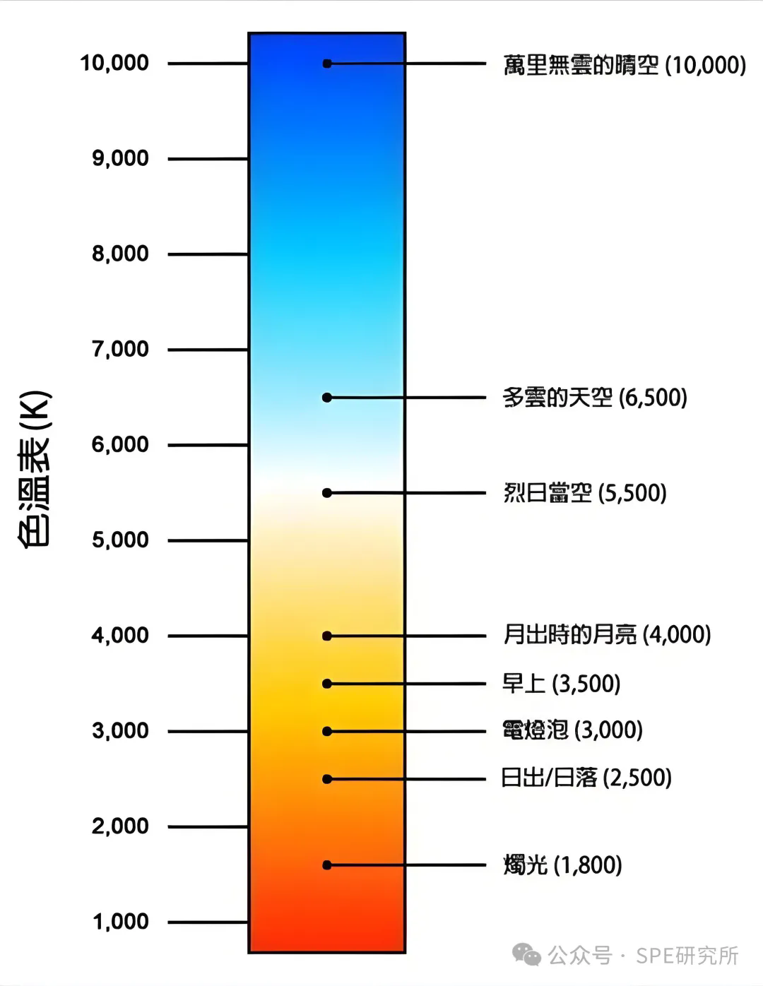 简单说说白平衡