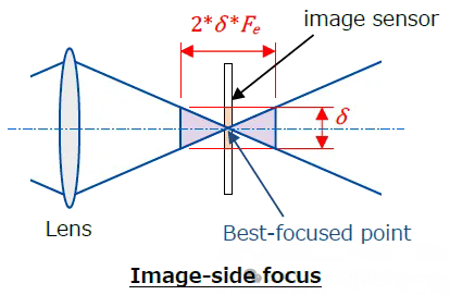 怎么计算景深