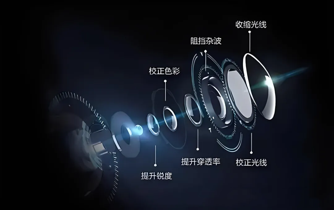 机器视觉中有哪些常见的光学辅助元件及其作用？