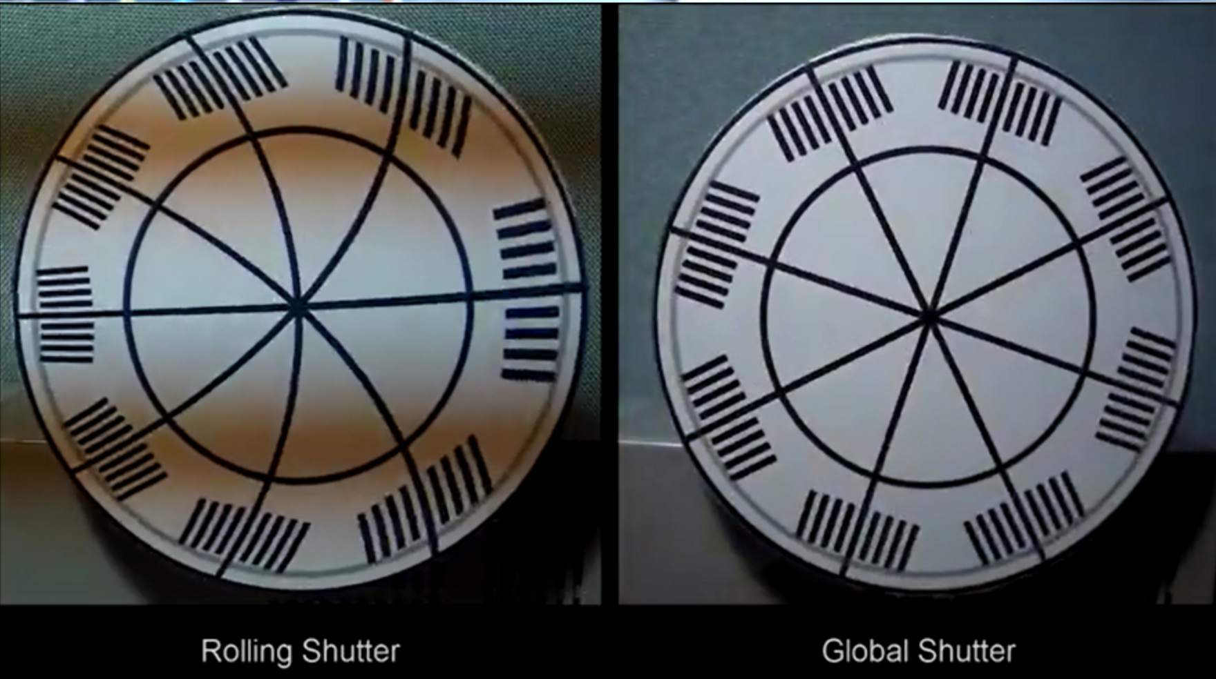 全局快门与卷帘快门的区别与比较