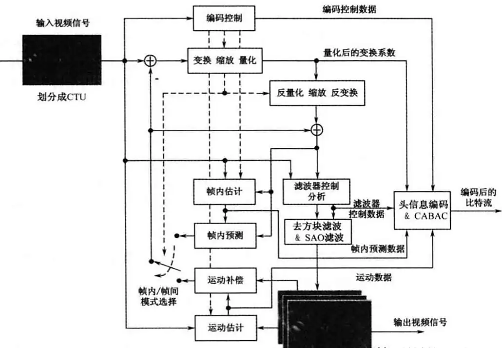 H.265/HEVC：驱动高清视频时代的高效编码核心