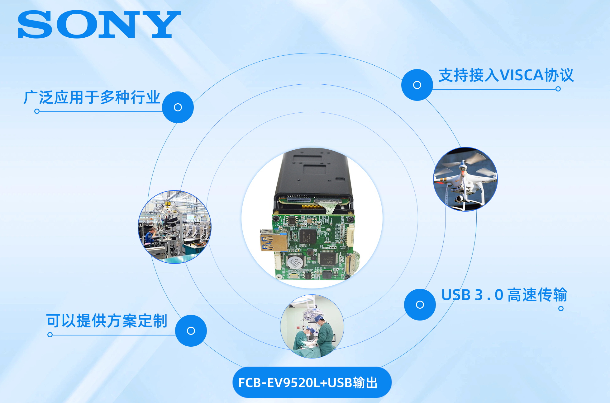 工业相机、安防相机、民用相机，有什么本质区别？