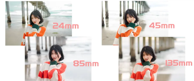 不同焦距下的景深展示