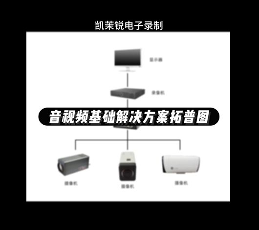 音视频基础拓普图