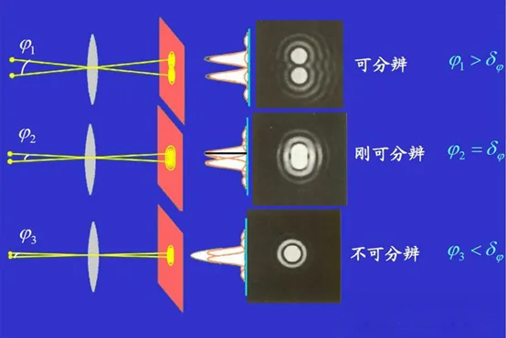 镜头的分辨率