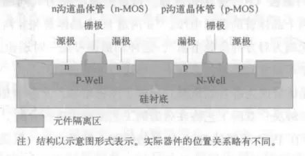 集成电路核心——CMOS工艺技术