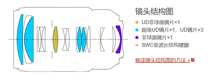 定焦镜头介绍