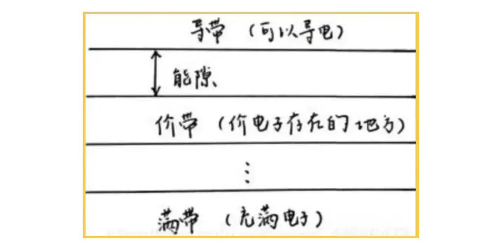 红外材料为什么比可见光材料折射率高？