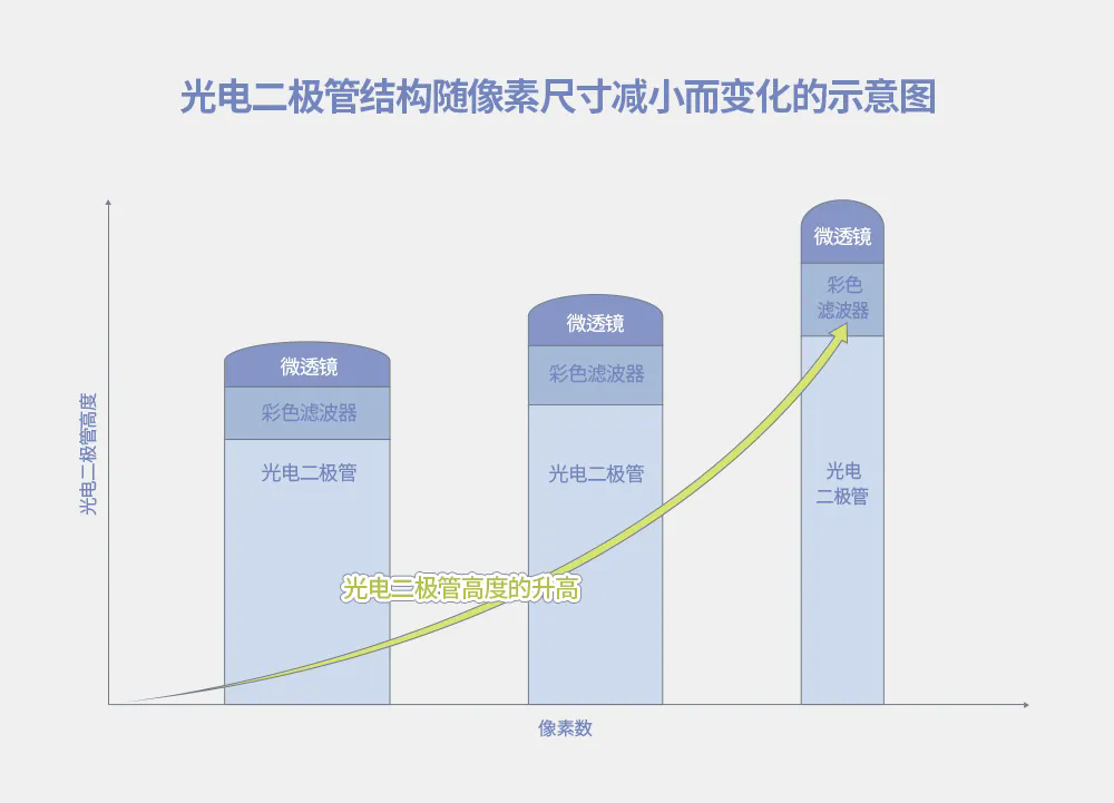 智驾的“眼睛”— CMOS图像传感器