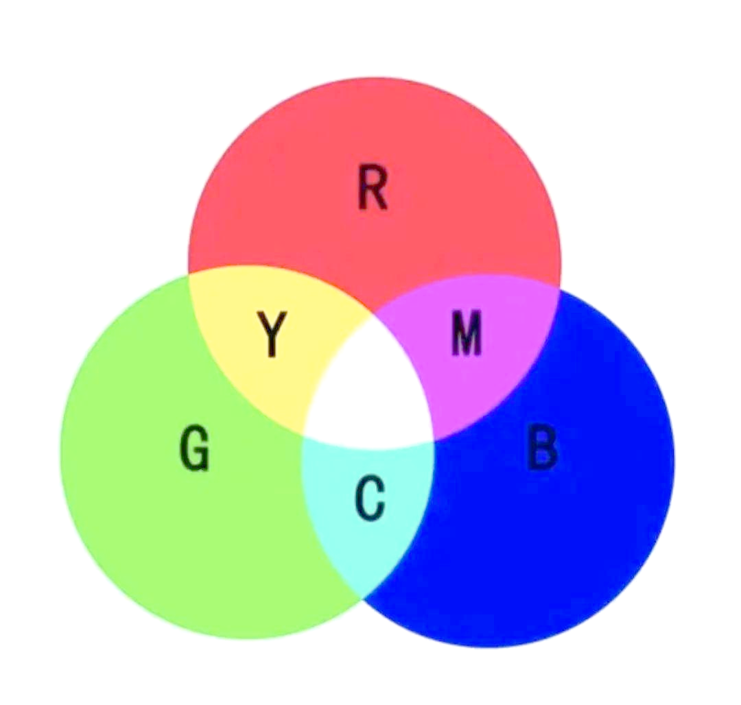 rgb图像和索引图像的主要区别