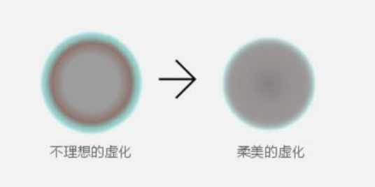 大光圈下的对焦难题与画质影响