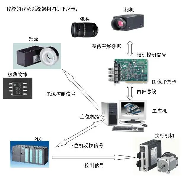 机器视觉，到底是怎么让机器“看懂”世界的？